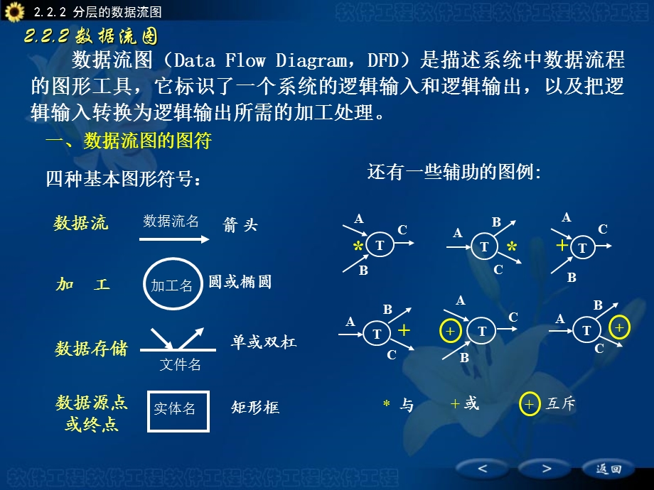 数据流图与需求分析建模案例.ppt_第1页