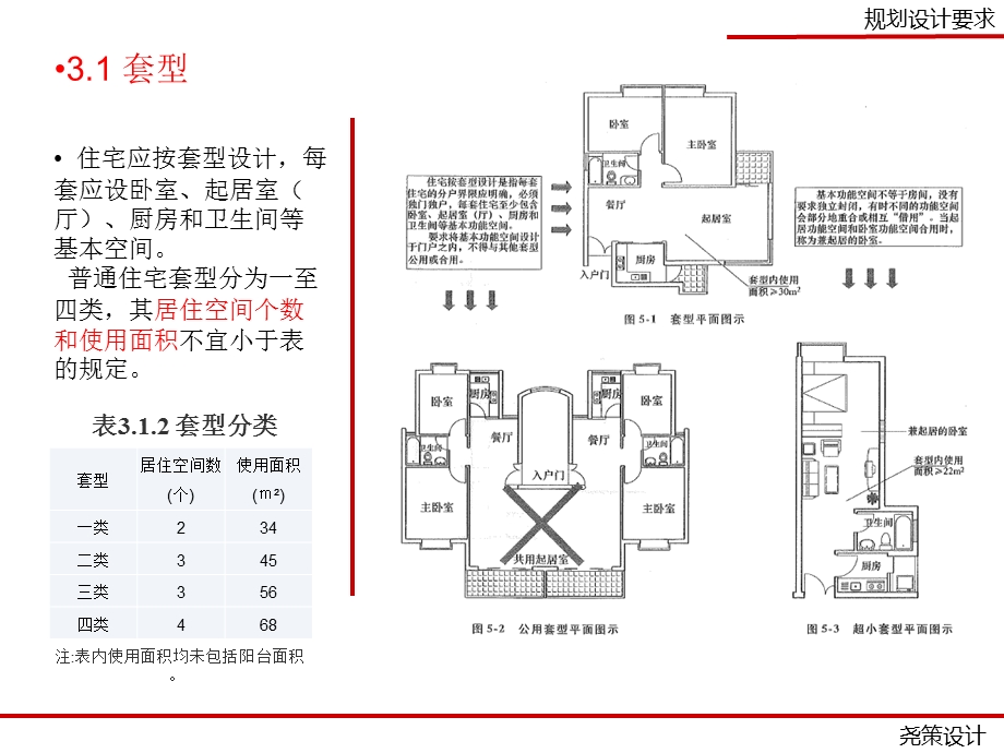 2013住宅设计规范图文解析.ppt_第3页