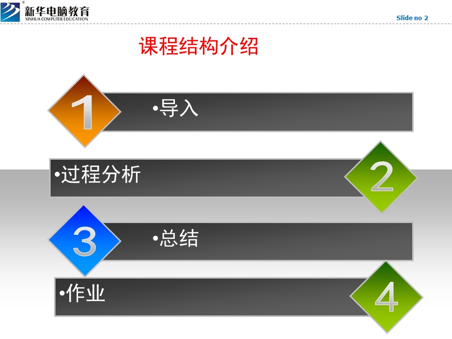 四川新华李老师讲课.ppt_第2页