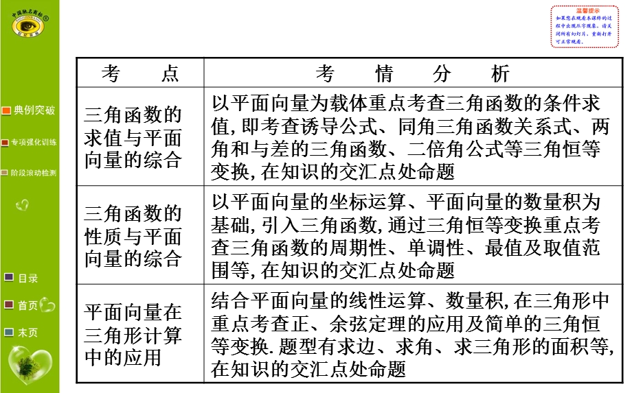 热点专题突破系列(二).ppt_第2页