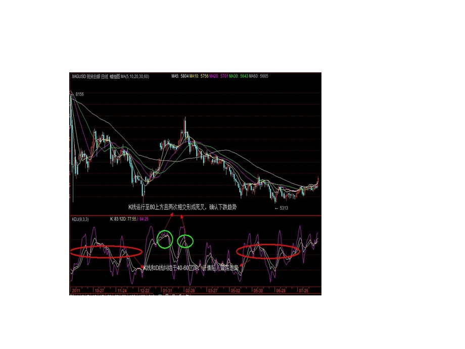 KDJ指标分析的重要性.ppt_第2页