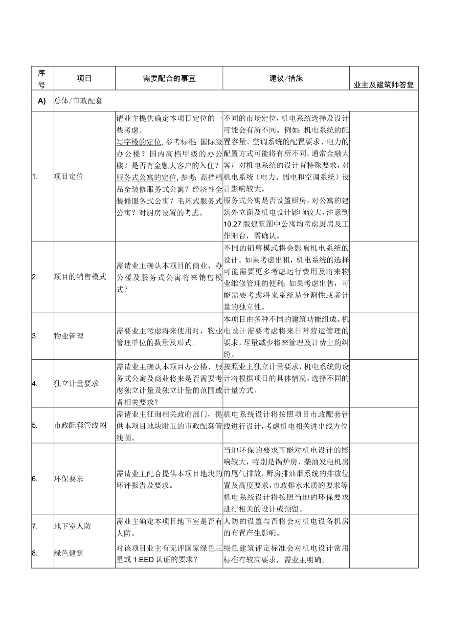 建筑工程问询函模板(RFI).docx_第1页