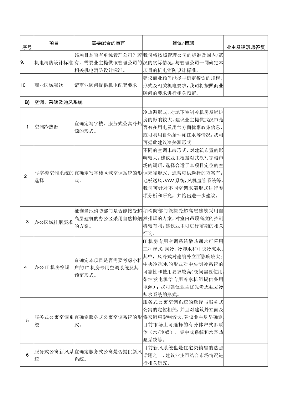 建筑工程问询函模板(RFI).docx_第2页