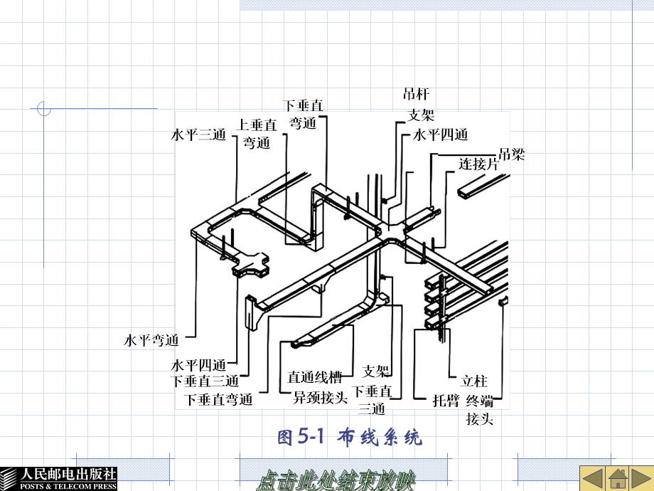 局域网布线施工与网线制作.ppt_第3页