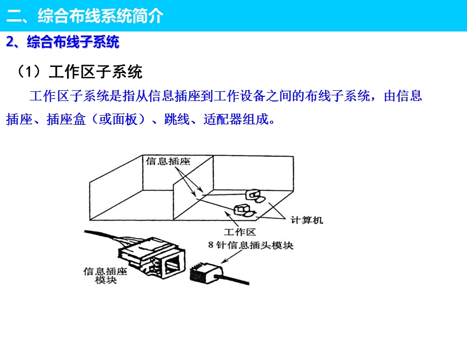 综合布线系统方案.ppt_第3页