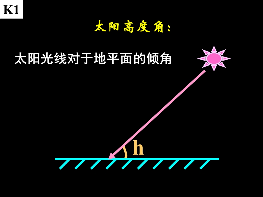 太阳高度角.ppt_第1页