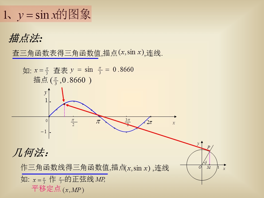 4.8.2正弦函数、余弦函数的图象和性质.ppt_第3页