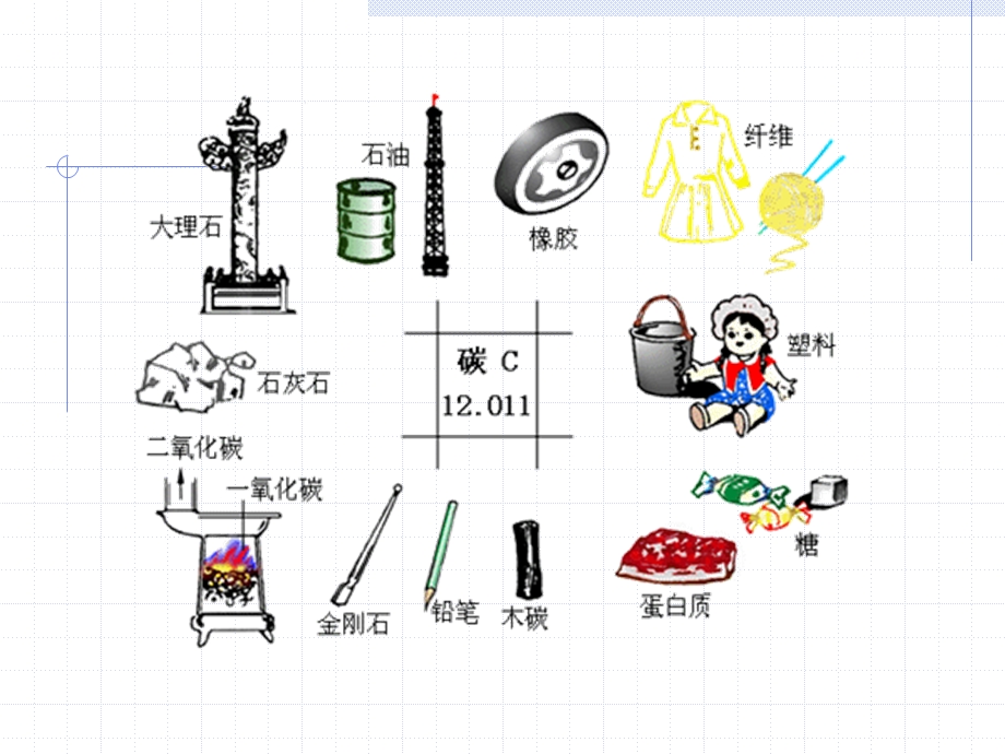 金刚石石墨活性炭.ppt_第2页