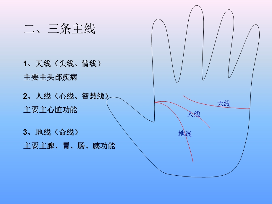 完整手诊教程1.ppt_第3页