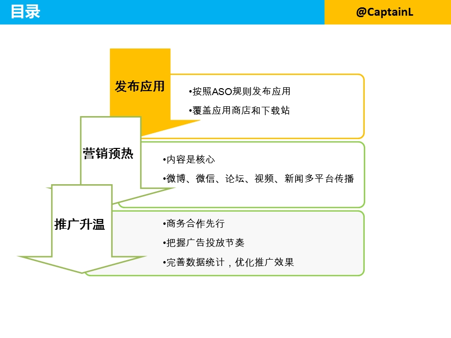 APP用户从0到1000万.ppt_第2页