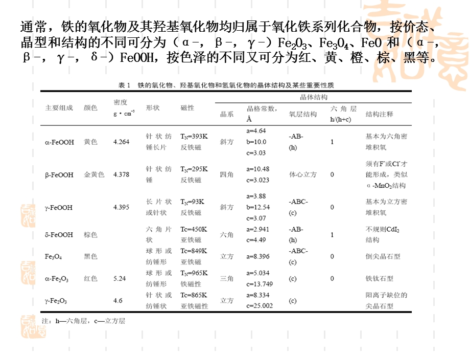 纳米氧化铁的制备和表征.ppt_第3页