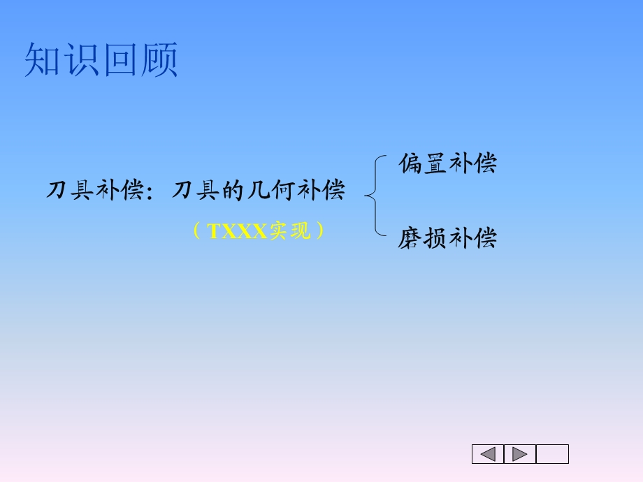 数控车床刀尖圆弧半径补偿.ppt_第2页