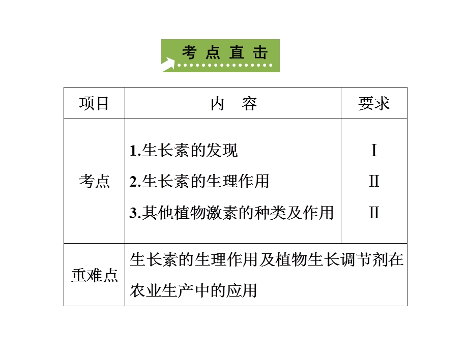 B3植物的激素调节.ppt_第2页