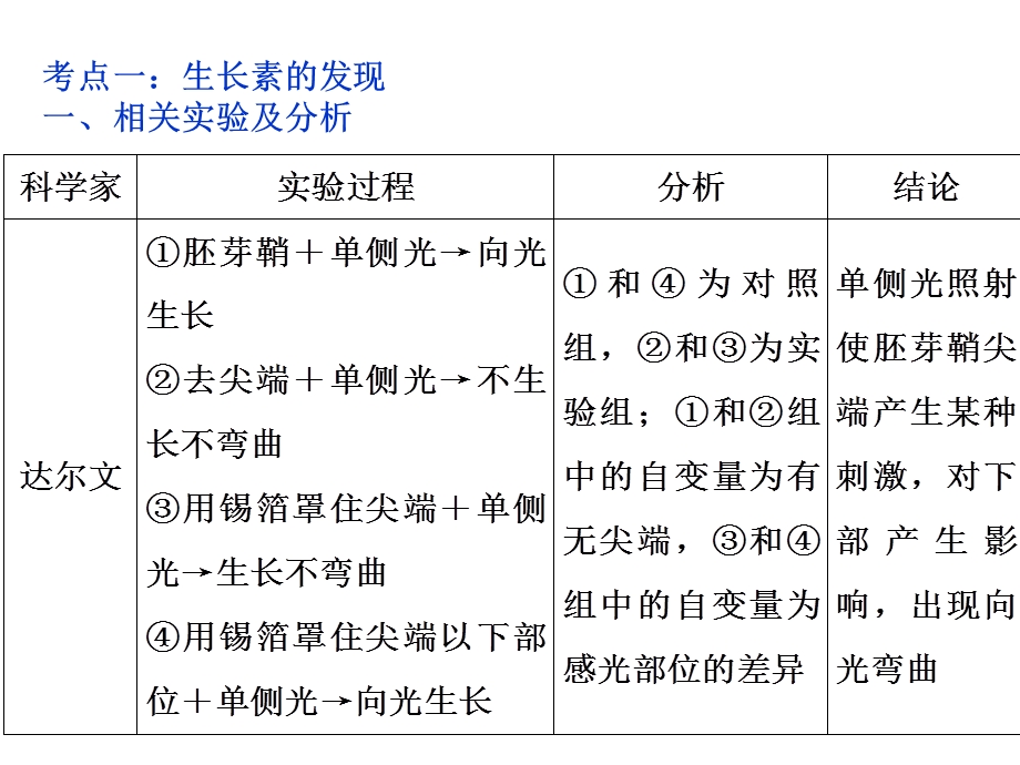 B3植物的激素调节.ppt_第3页