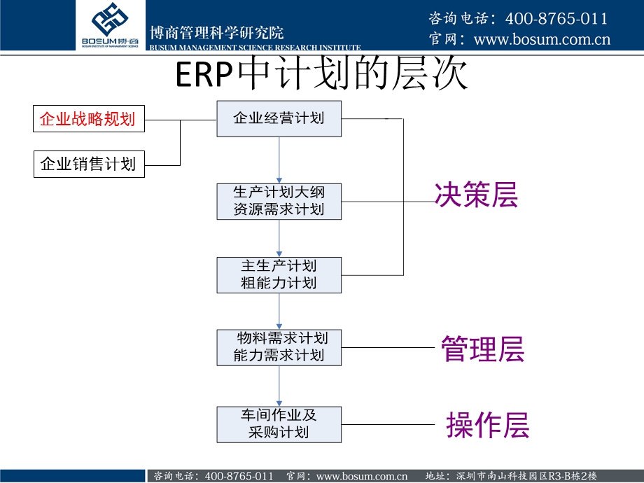 企业战略分析博商.ppt_第2页