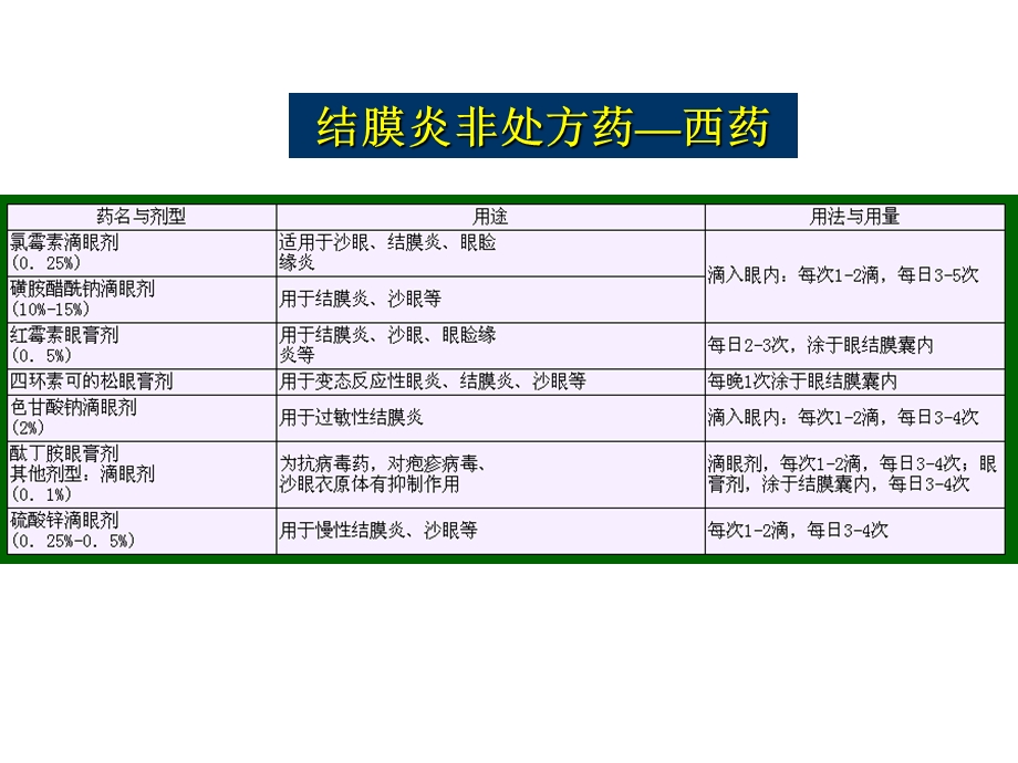 结膜炎、沙眼、口腔溃疡、手脚癣、失眠等非处方药.ppt_第2页