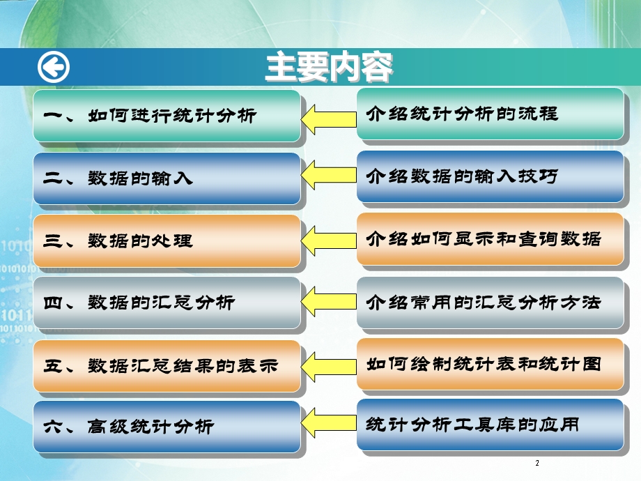 统计分析培训课件(上课用).ppt_第2页