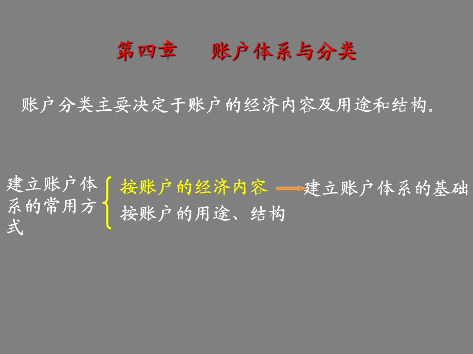 账户体系与分类.ppt_第1页