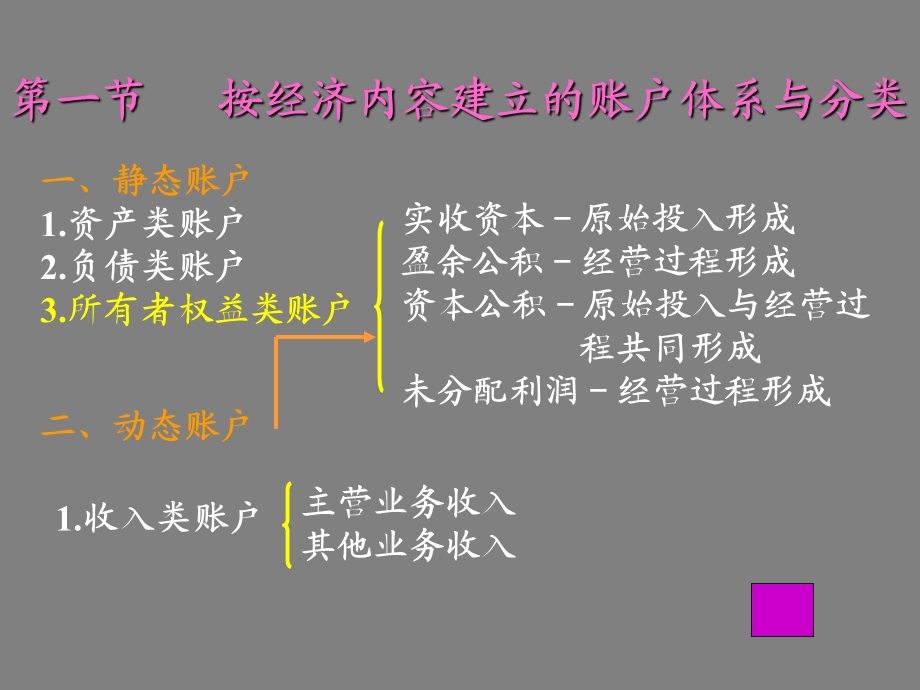 账户体系与分类.ppt_第3页