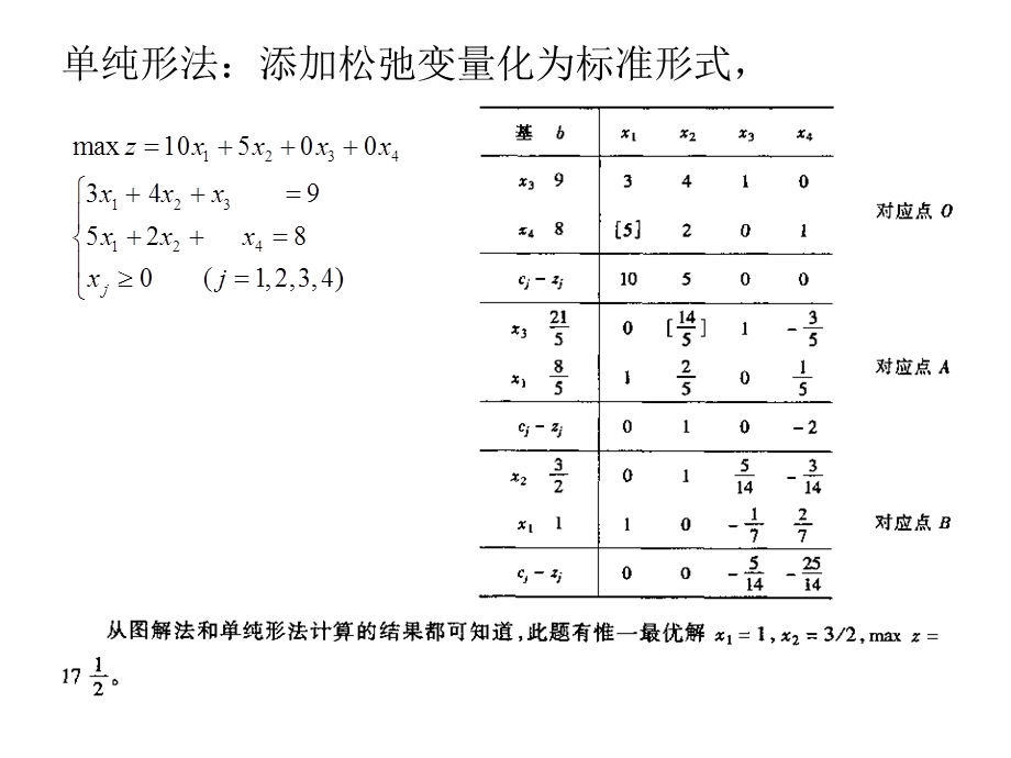 运筹学胡运权课后答案.ppt_第3页