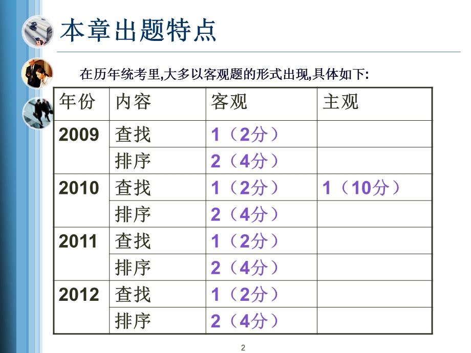 数据结构第四讲.ppt_第2页