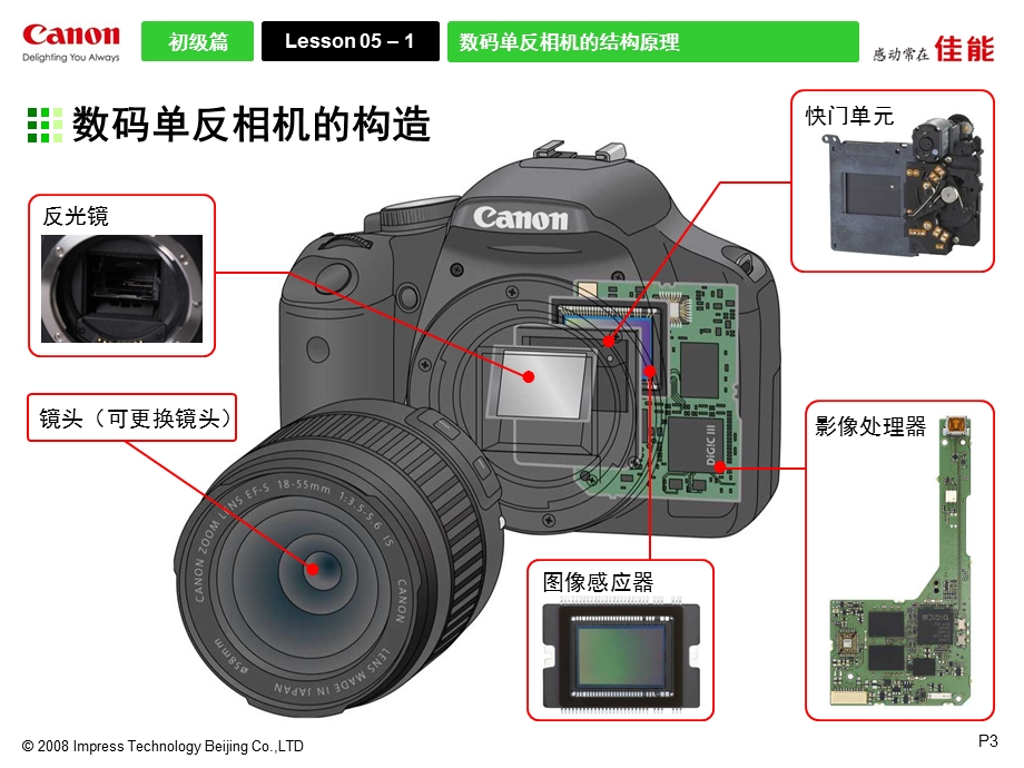 数码单反摄影技巧基础ppt课件.ppt_第3页