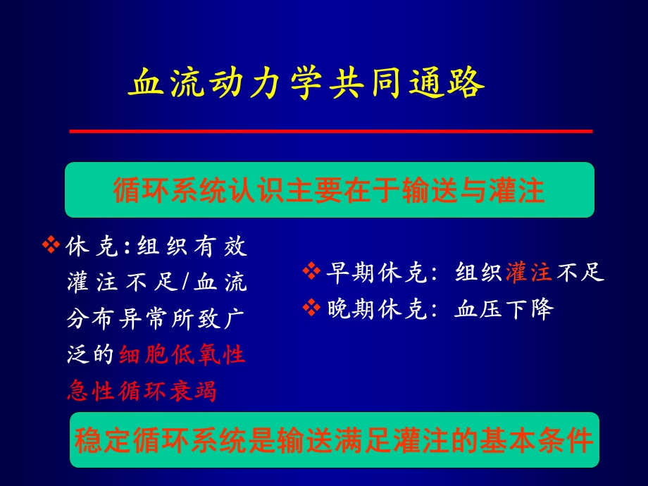 血流动力学与氧代谢监测-陆国平.ppt_第3页