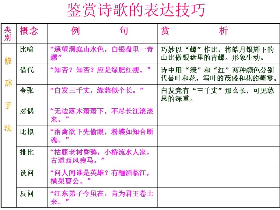 四中讲义.诗歌手法篇四课时.ppt_第3页