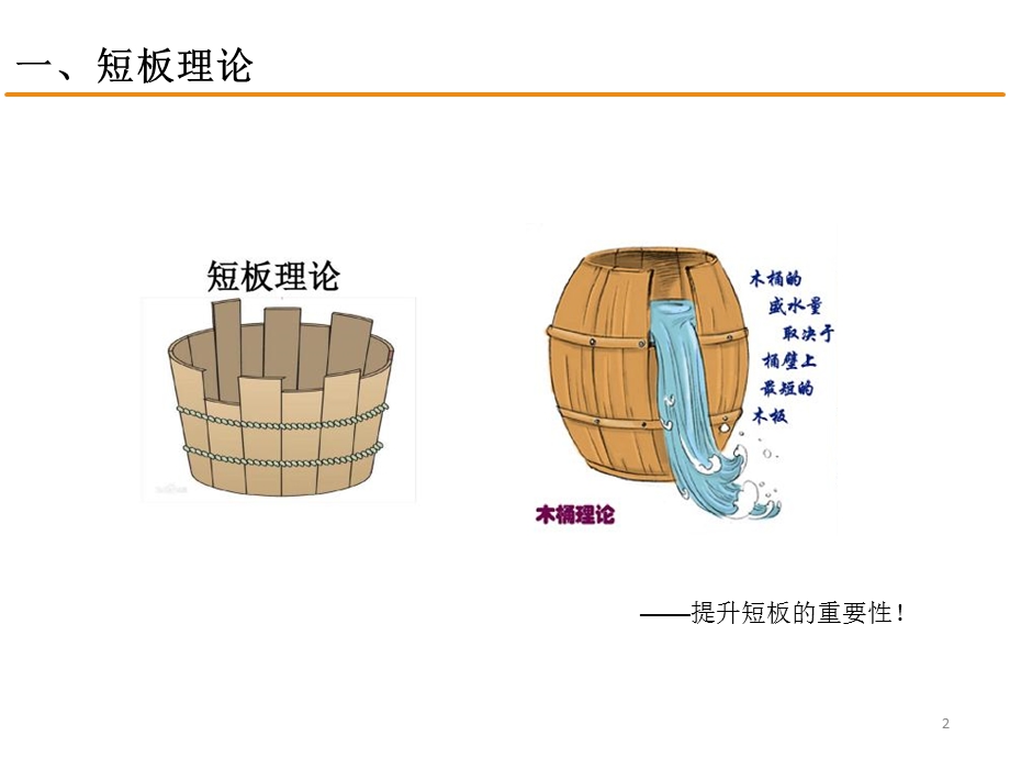 员工能力短板提升培训教材.ppt_第2页