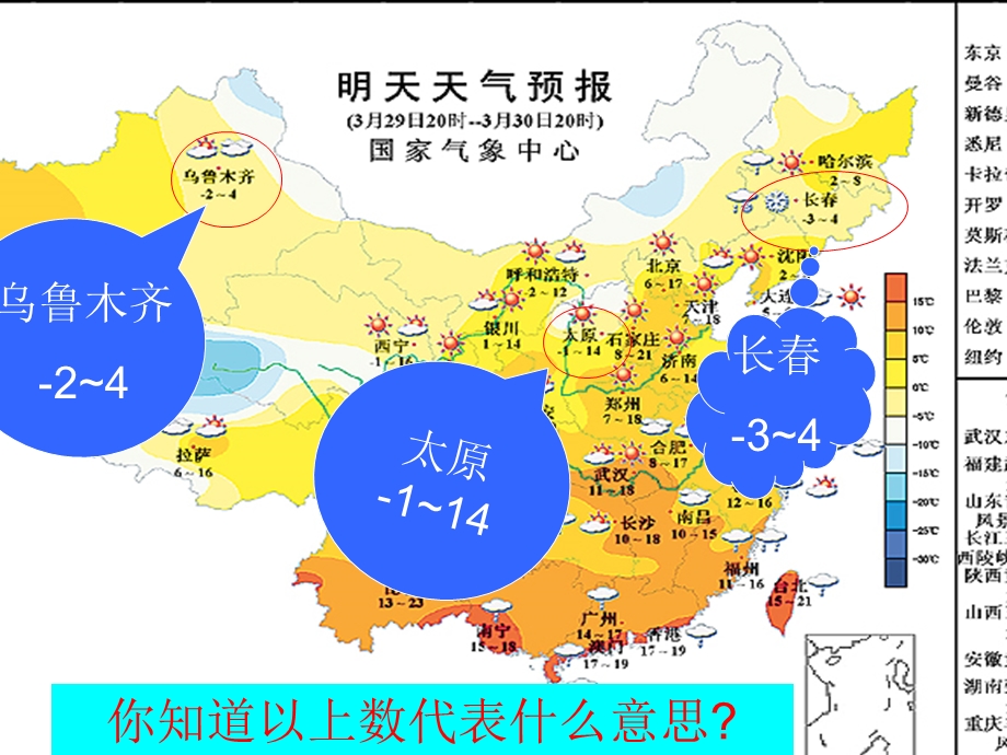 七级上正数和负数一.ppt_第3页