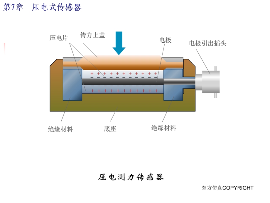 压电式传感器改.ppt_第3页