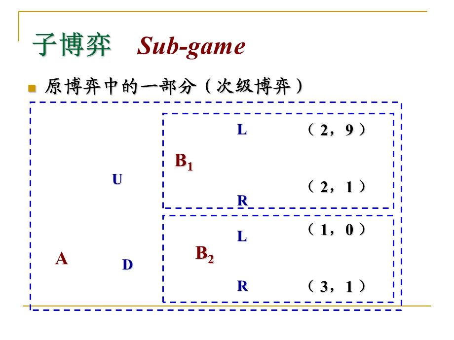 完全信息动态博弈(子博弈完美的纳什均衡).ppt_第3页