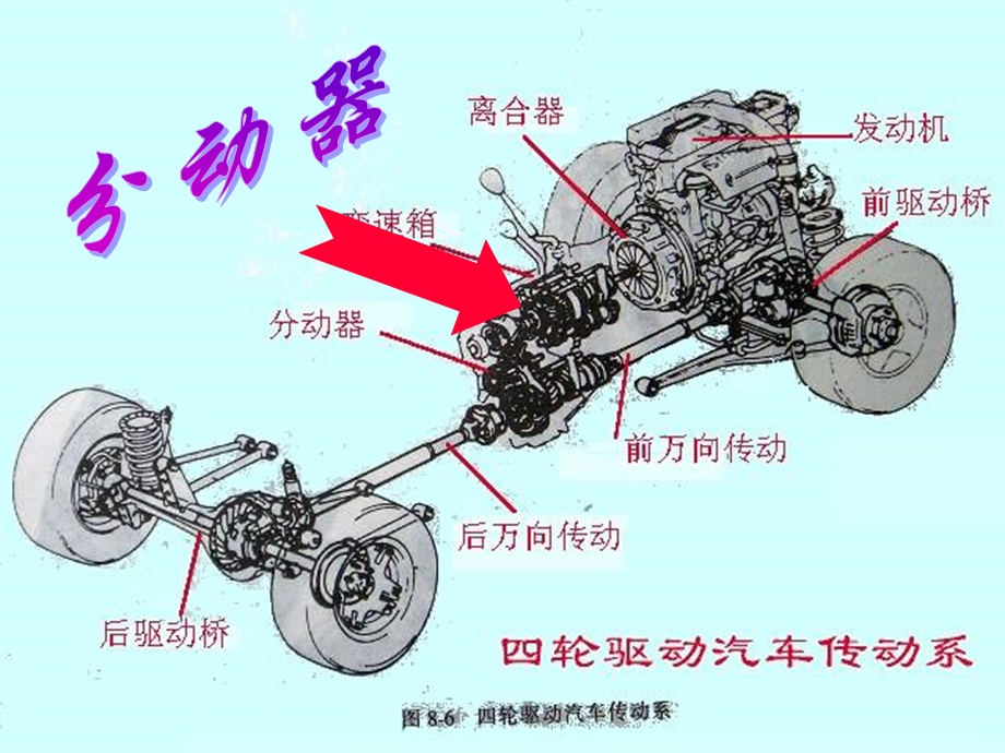 汽车构造变速箱.ppt_第2页