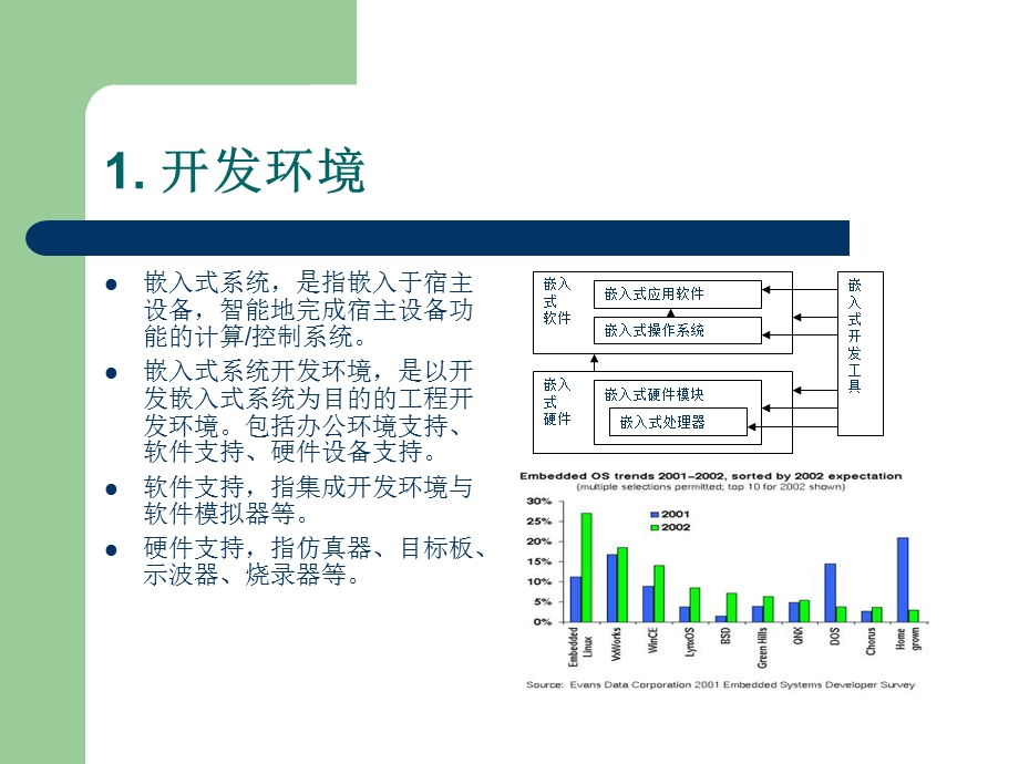 嵌入式系统之开发工具.ppt_第2页