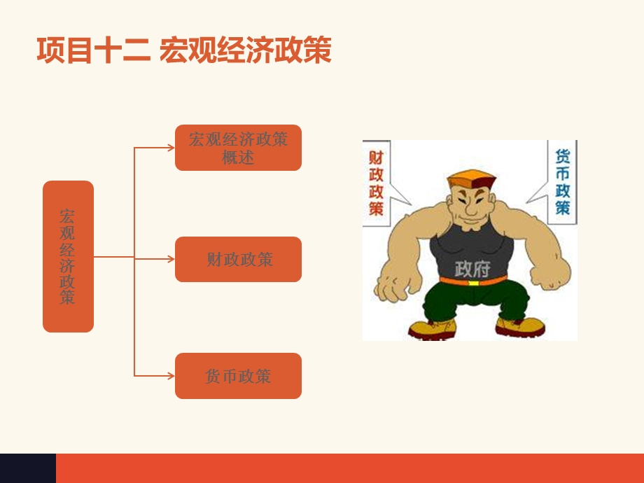 经济学基础夏新燕项目十二宏观经济政策.ppt_第2页