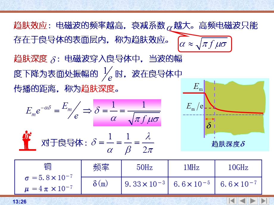 金属材料的趋肤深度和表面电阻.ppt_第2页