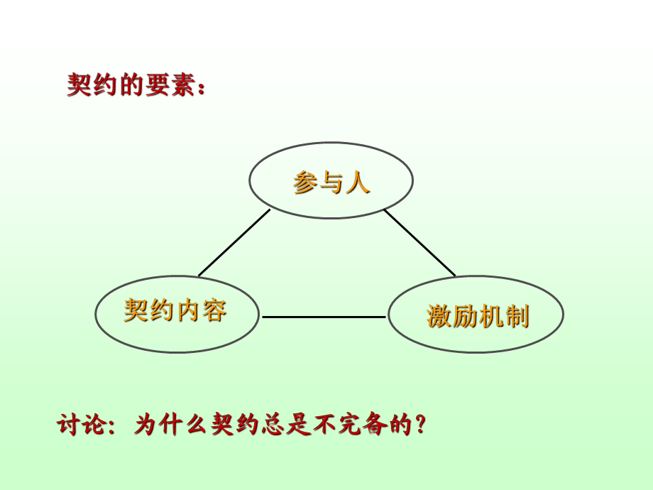 信息经济学第四章委托代理与激励.ppt_第3页