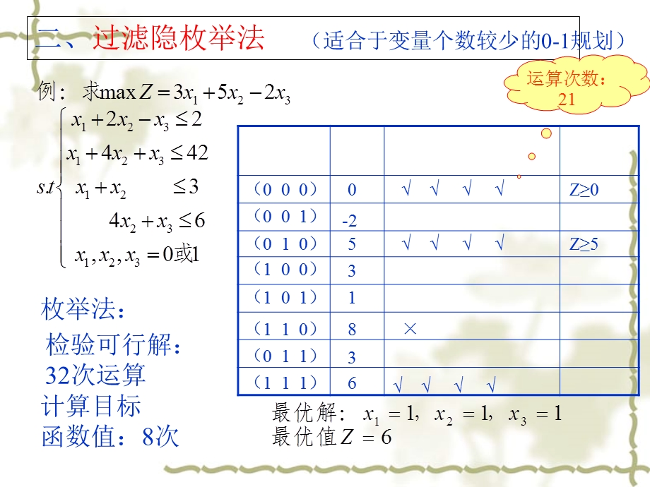 0-1整数规划模型.ppt_第3页