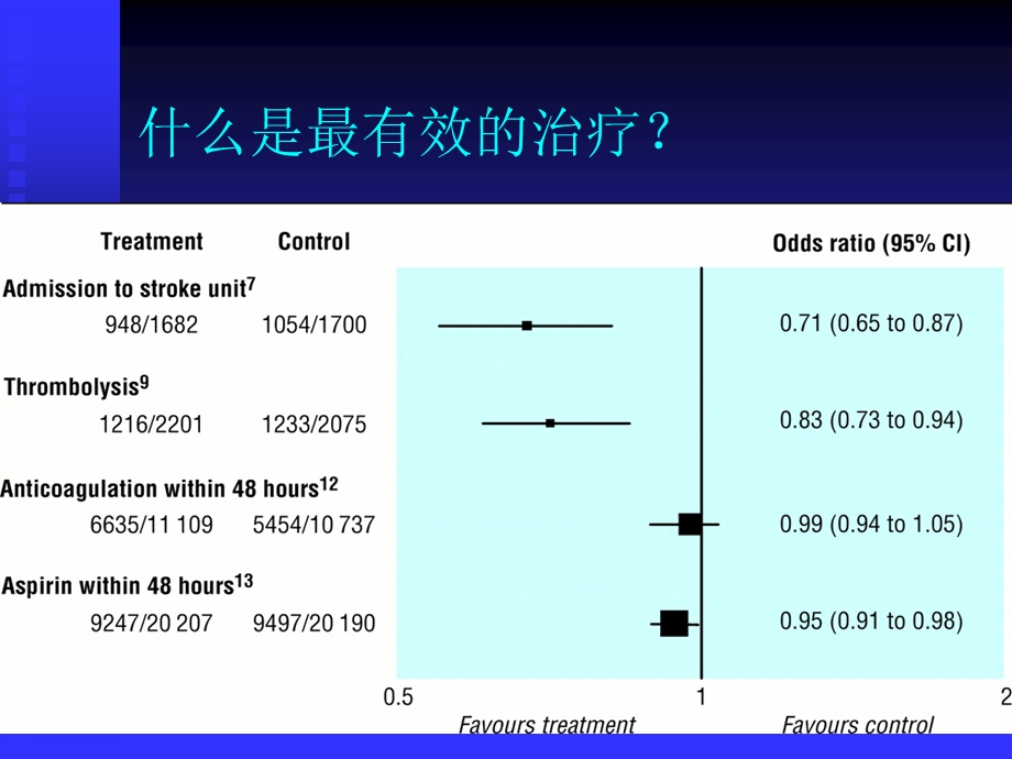 组织化卒中医疗.ppt_第3页