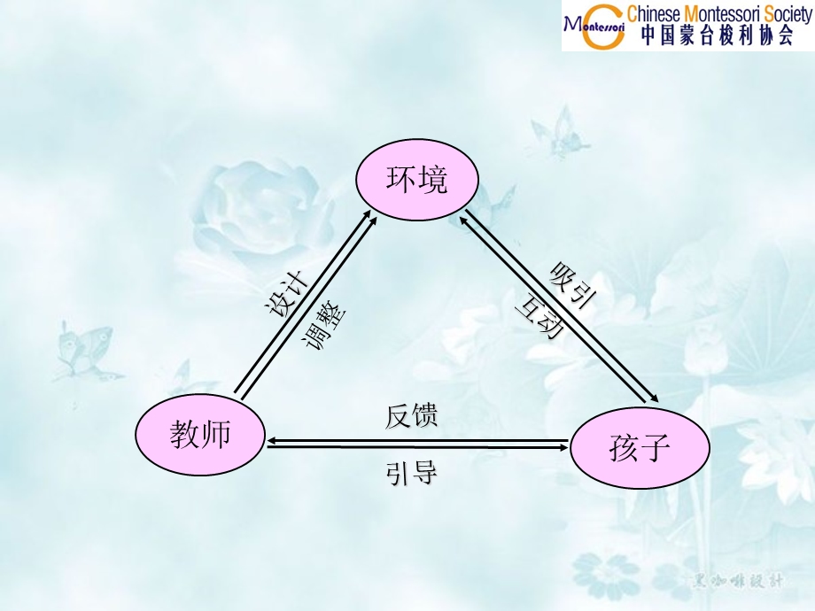 蒙台梭利教育理论简述.ppt_第2页