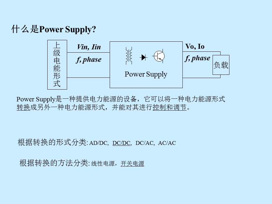 开关电源电路原理.ppt_第2页