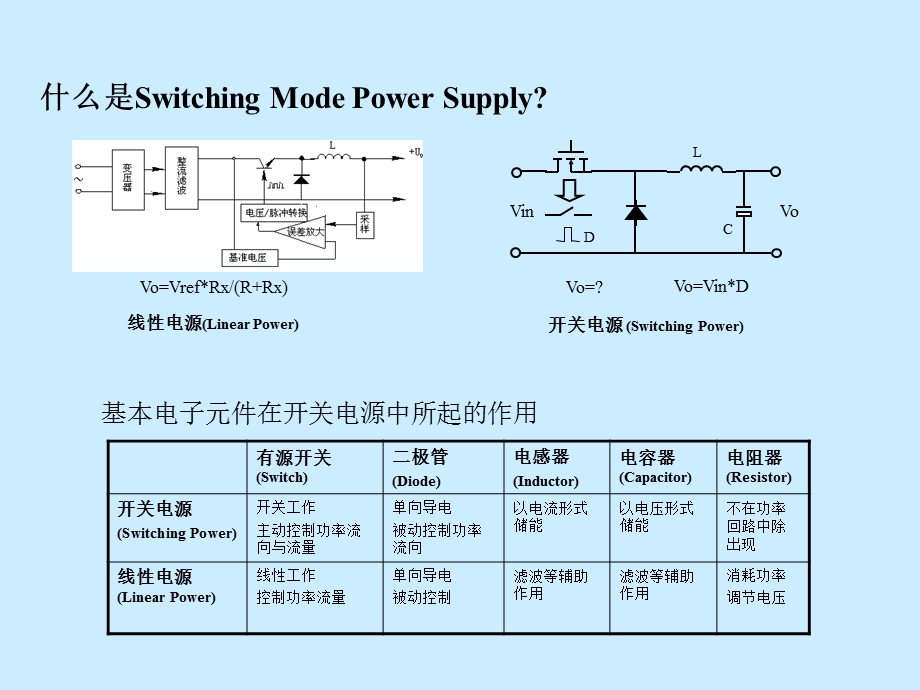 开关电源电路原理.ppt_第3页