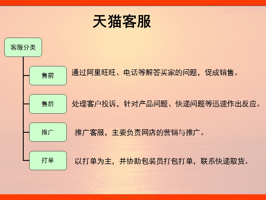 天猫客服培训(淘宝).ppt_第2页