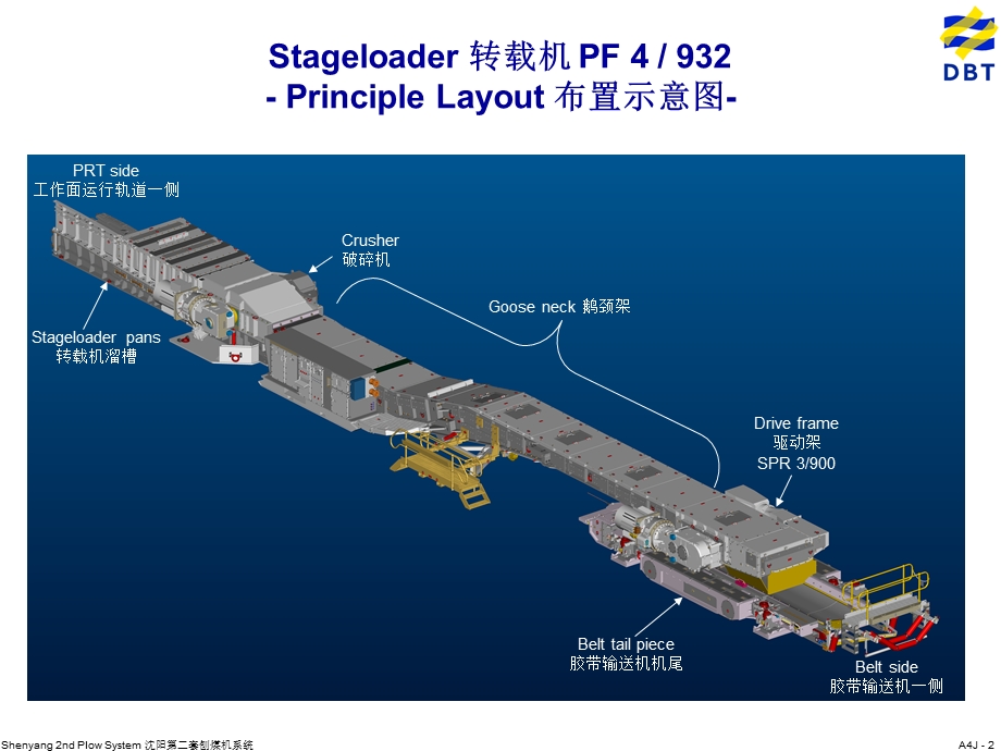 刨煤机工作面转载机破碎机.ppt_第2页