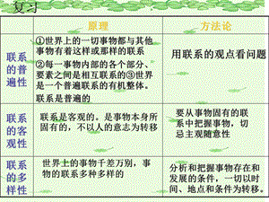 用联系的观点看问题(2017最新).ppt