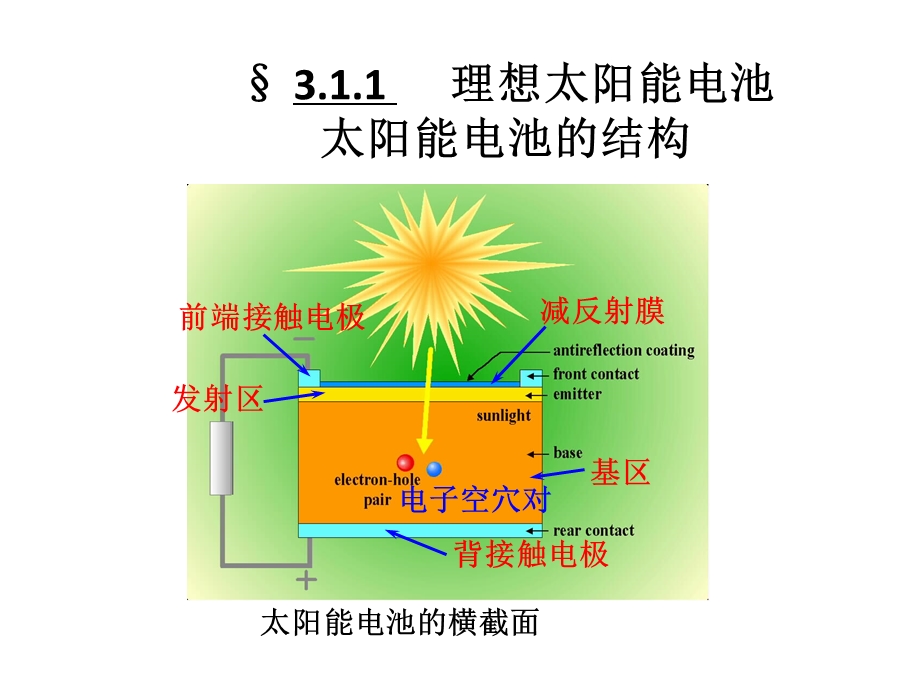 太阳能电池的特性.ppt_第3页