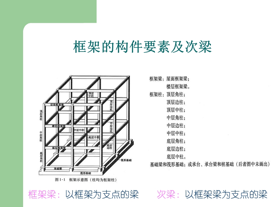 梁钢筋集中标注.ppt_第2页