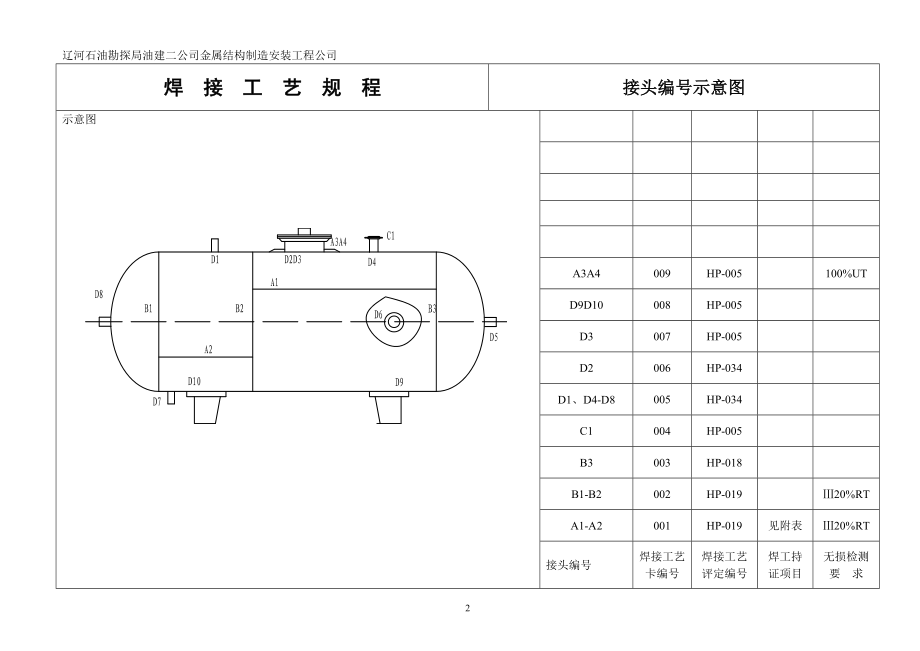 wf储气罐焊接工艺规程.doc_第2页