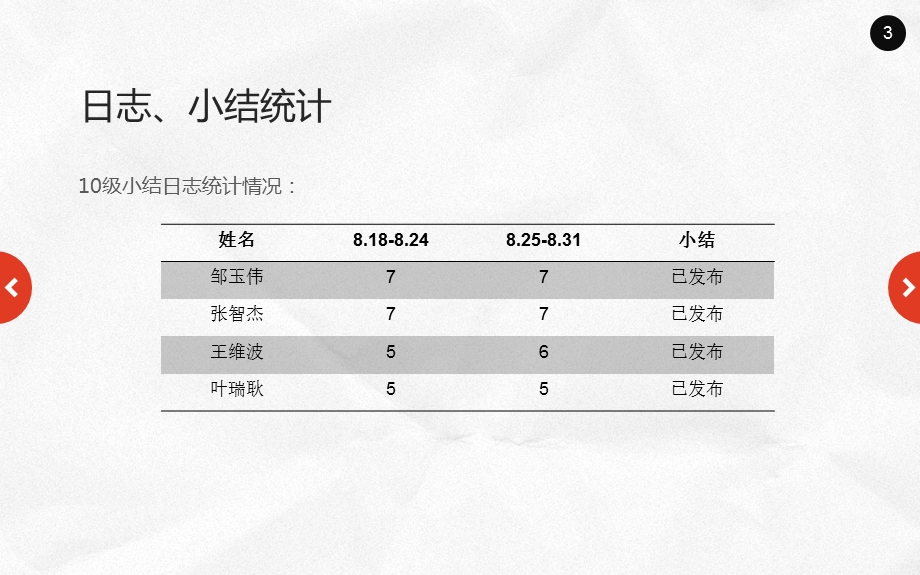 前端组长黄逸琛.ppt_第3页