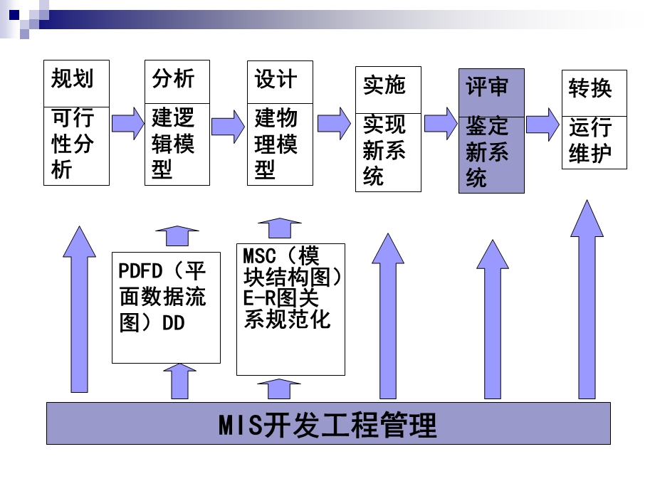 系统维护与管理.ppt_第3页